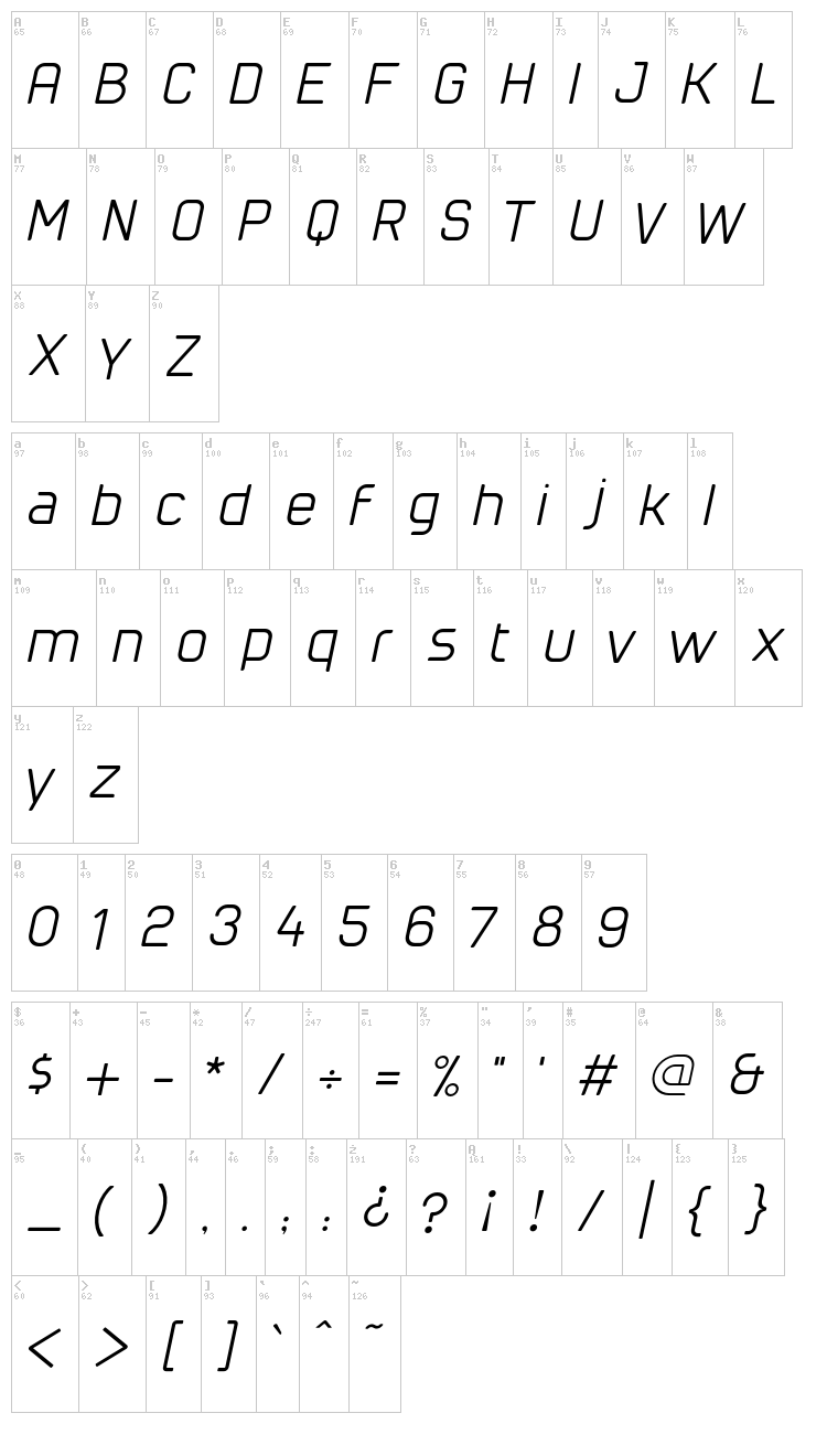 Cuyabra font map